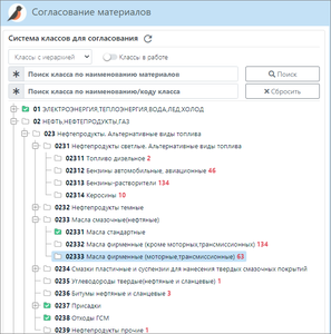 Дерево классификации